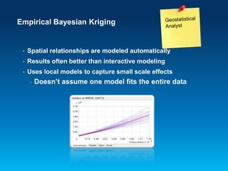 Empirical Bayesian Kriging

•

Spatial relationships are modeled automatically

•

Results often better than interactive modeling

•

Uses local models to capture small scale effects
-

Doesn’t assume one model fits the entire data

 