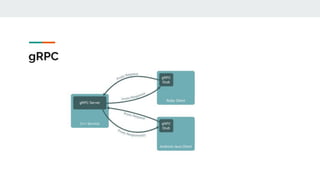 gRPC
 