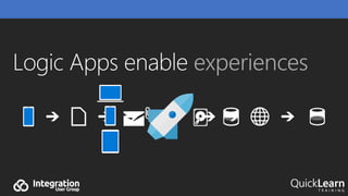 Building Push Triggers for Logic Apps