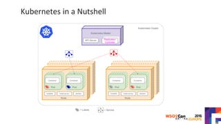 Kubernetes in a Nutshell
 