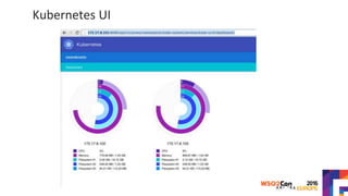 Kubernetes UI
 
