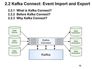 2.2 Kafka Connect: Event Import and Export
2.2.1 What is Kafka Connect?
2.2.2 Before Kafka Connect?
2.2.3 Why Kafka Connect?
13
 