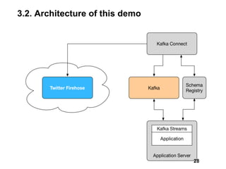 3.2. Architecture of this demo
28
 
