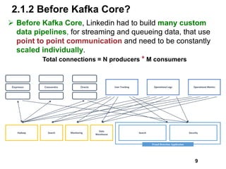 2.1.2 Before Kafka Core?
9
Ø Before Kafka Core, Linkedin had to build many custom
data pipelines, for streaming and queueing data, that use
point to point communication and need to be constantly
scaled individually.
Total connections = N producers * M consumers
Search Security
Fraud Detection Application
User	Tracking Operational	Logs Operational	Metrics
Hadoop Search Monitoring
Data	
Warehouse
Espresso Cassandra Oracle
 