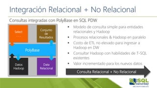 Integración Relacional + No Relacional
 Modelo de consulta simple para entidades
relacionales y Hadoop
 Procesos relacionales & Hadoop en paralelo
 Costo de ETL no elevado para ingresar a
Hadoop en DW
 Consultar Hadoop con habilidades de T-SQL
existentes
 Valor incrementado para los nuevos datos
Consultas integradas con PolyBase en SQL PDW
Select
. . .
Conjunto
de
Resultados
Datos
Hadoop
PolyBase
Data
Relacional
Consulta Relacional + No Relacional
 