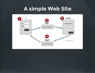 A simple Web Site
 