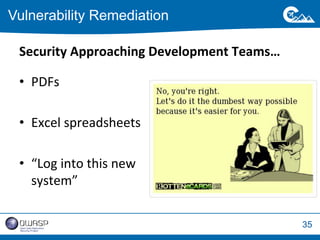 35 
Vulnerability Remediation 
Security 
Approaching 
Development 
Teams… 
• PDFs 
• Excel 
spreadsheets 
• “Log 
into 
this 
new 
system” 
 