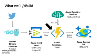 What we’ll //Build
Twitter
Stream
consumer
(Go app)
Azure Event
Hubs
(with Kafka
endpoint)
Azure
Functions
(Java)
Azure Cosmos
DB
(SQL API)
Azure Cognitive
Services
(Text Analytics)
Trigger Output
Binding
REST API
aka.ms/build2020-
serverless
 