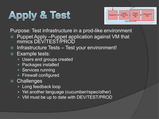 Purpose: Test infrastructure in a prod-like environment
 Puppet Apply –Puppet application against VM that
  mimics DEV/TEST/PROD
 Infrastructure Tests – Test your environment!
 Example tests:
       Users and groups created
       Packages installed
       Services running
       Firewall configured
   Challenges
     Long feedback loop
     Yet another language (cucumber/rspec/other)
     VM must be up to date with DEV/TEST/PROD
 
