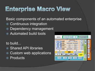 Basic components of an automated enterprise
 Continuous integration
 Dependency management
 Automated build tools


to build...
 Shared API libraries
 Custom web applications
 Products
 