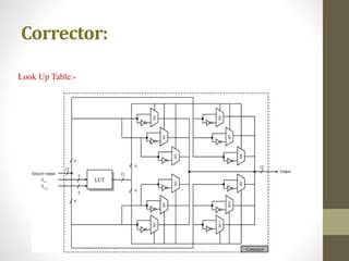 Corrector:
Look Up Table:-
 
