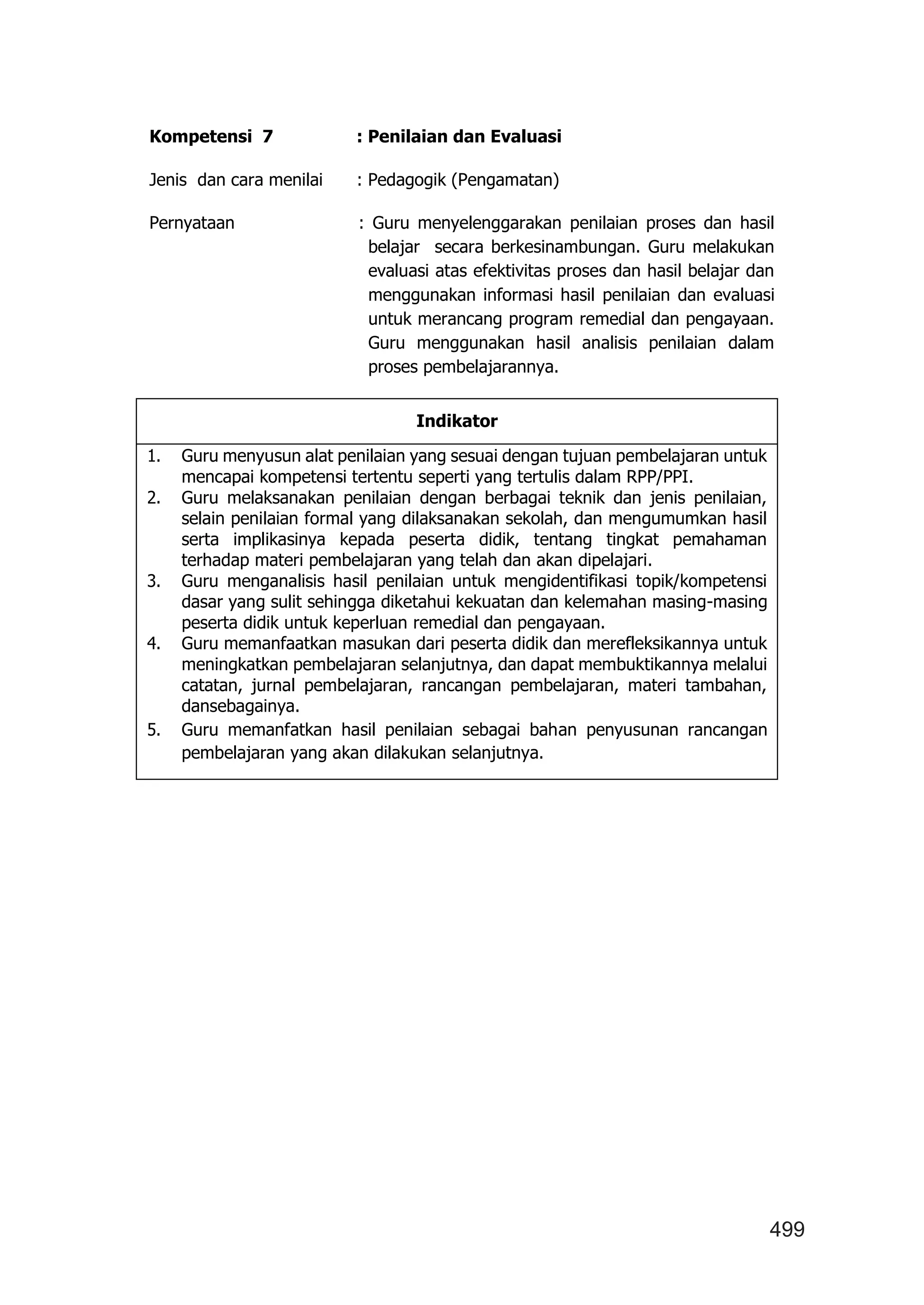 499
Kompetensi 7 : Penilaian dan Evaluasi
Jenis dan cara menilai : Pedagogik (Pengamatan)
Pernyataan : Guru menyelenggarakan penilaian proses dan hasil
belajar secara berkesinambungan. Guru melakukan
evaluasi atas efektivitas proses dan hasil belajar dan
menggunakan informasi hasil penilaian dan evaluasi
untuk merancang program remedial dan pengayaan.
Guru menggunakan hasil analisis penilaian dalam
proses pembelajarannya.
Indikator
1. Guru menyusun alat penilaian yang sesuai dengan tujuan pembelajaran untuk
mencapai kompetensi tertentu seperti yang tertulis dalam RPP/PPI.
2. Guru melaksanakan penilaian dengan berbagai teknik dan jenis penilaian,
selain penilaian formal yang dilaksanakan sekolah, dan mengumumkan hasil
serta implikasinya kepada peserta didik, tentang tingkat pemahaman
terhadap materi pembelajaran yang telah dan akan dipelajari.
3. Guru menganalisis hasil penilaian untuk mengidentifikasi topik/kompetensi
dasar yang sulit sehingga diketahui kekuatan dan kelemahan masing-masing
peserta didik untuk keperluan remedial dan pengayaan.
4. Guru memanfaatkan masukan dari peserta didik dan merefleksikannya untuk
meningkatkan pembelajaran selanjutnya, dan dapat membuktikannya melalui
catatan, jurnal pembelajaran, rancangan pembelajaran, materi tambahan,
dansebagainya.
5. Guru memanfatkan hasil penilaian sebagai bahan penyusunan rancangan
pembelajaran yang akan dilakukan selanjutnya.
 