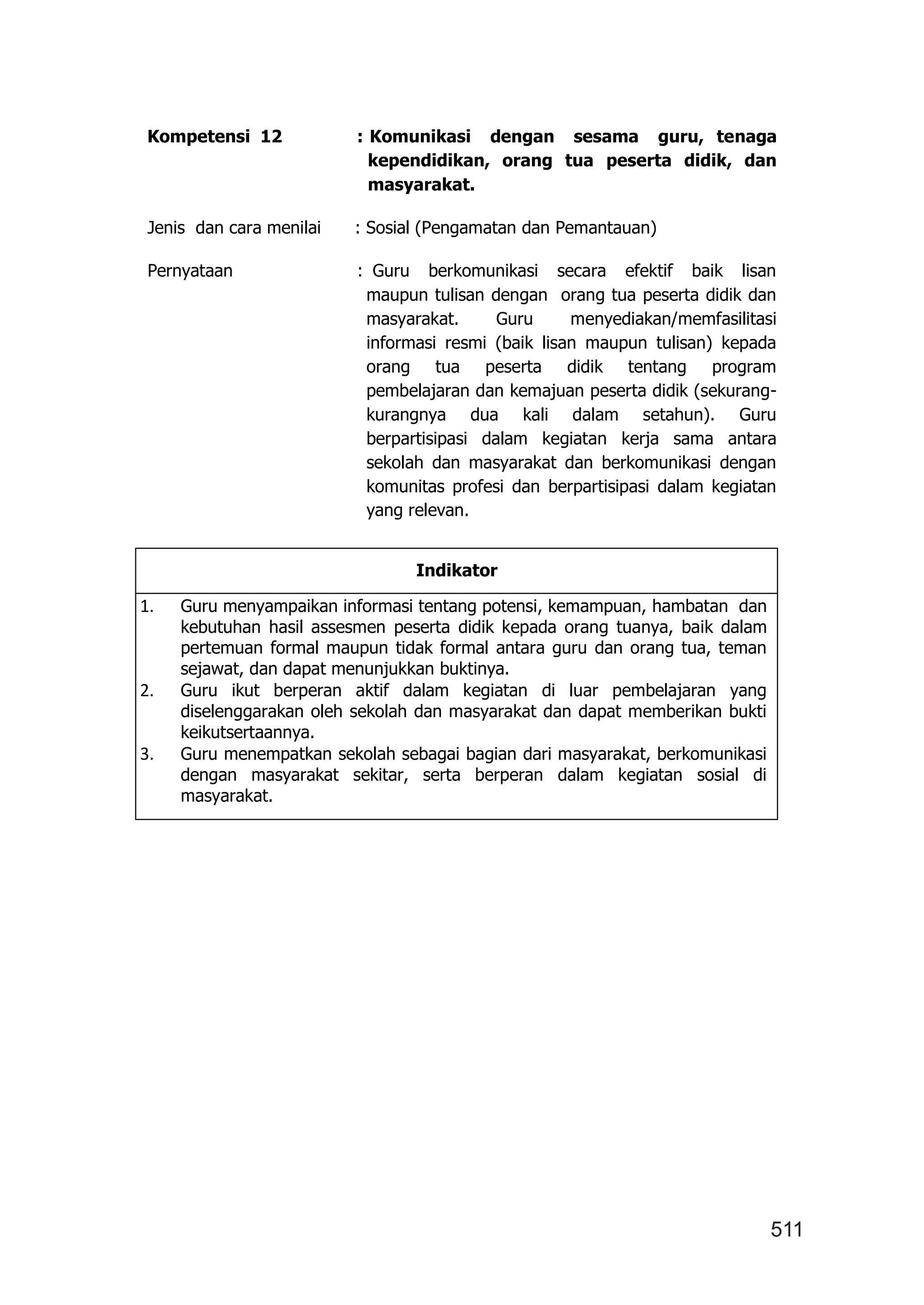 511
Kompetensi 12 : Komunikasi dengan sesama guru, tenaga
kependidikan, orang tua peserta didik, dan
masyarakat.
Jenis dan cara menilai : Sosial (Pengamatan dan Pemantauan)
Pernyataan : Guru berkomunikasi secara efektif baik lisan
maupun tulisan dengan orang tua peserta didik dan
masyarakat. Guru menyediakan/memfasilitasi
informasi resmi (baik lisan maupun tulisan) kepada
orang tua peserta didik tentang program
pembelajaran dan kemajuan peserta didik (sekurang-
kurangnya dua kali dalam setahun). Guru
berpartisipasi dalam kegiatan kerja sama antara
sekolah dan masyarakat dan berkomunikasi dengan
komunitas profesi dan berpartisipasi dalam kegiatan
yang relevan.
Indikator
1. Guru menyampaikan informasi tentang potensi, kemampuan, hambatan dan
kebutuhan hasil assesmen peserta didik kepada orang tuanya, baik dalam
pertemuan formal maupun tidak formal antara guru dan orang tua, teman
sejawat, dan dapat menunjukkan buktinya.
2. Guru ikut berperan aktif dalam kegiatan di luar pembelajaran yang
diselenggarakan oleh sekolah dan masyarakat dan dapat memberikan bukti
keikutsertaannya.
3. Guru menempatkan sekolah sebagai bagian dari masyarakat, berkomunikasi
dengan masyarakat sekitar, serta berperan dalam kegiatan sosial di
masyarakat.
 