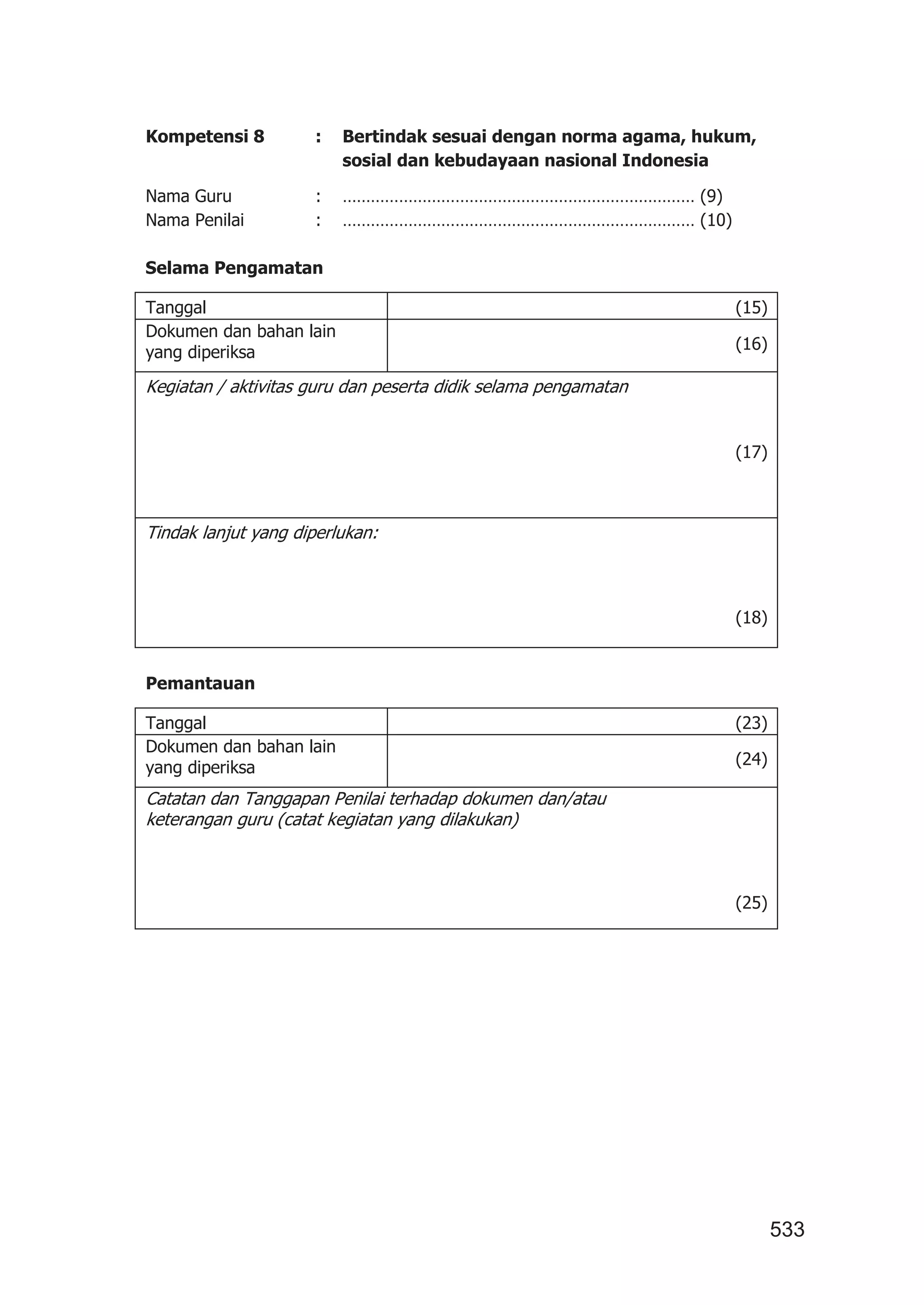533
Kompetensi 8 : Bertindak sesuai dengan norma agama, hukum,
sosial dan kebudayaan nasional Indonesia
Nama Guru : ………………………………………………………………… (9)
Nama Penilai : ………………………………………………………………… (10)
Selama Pengamatan
Tanggal (15)
Dokumen dan bahan lain
yang diperiksa (16)
Kegiatan / aktivitas guru dan peserta didik selama pengamatan
(17)
Tindak lanjut yang diperlukan:
(18)
Pemantauan
Tanggal (23)
Dokumen dan bahan lain
yang diperiksa (24)
Catatan dan Tanggapan Penilai terhadap dokumen dan/atau
keterangan guru (catat kegiatan yang dilakukan)
(25)
 