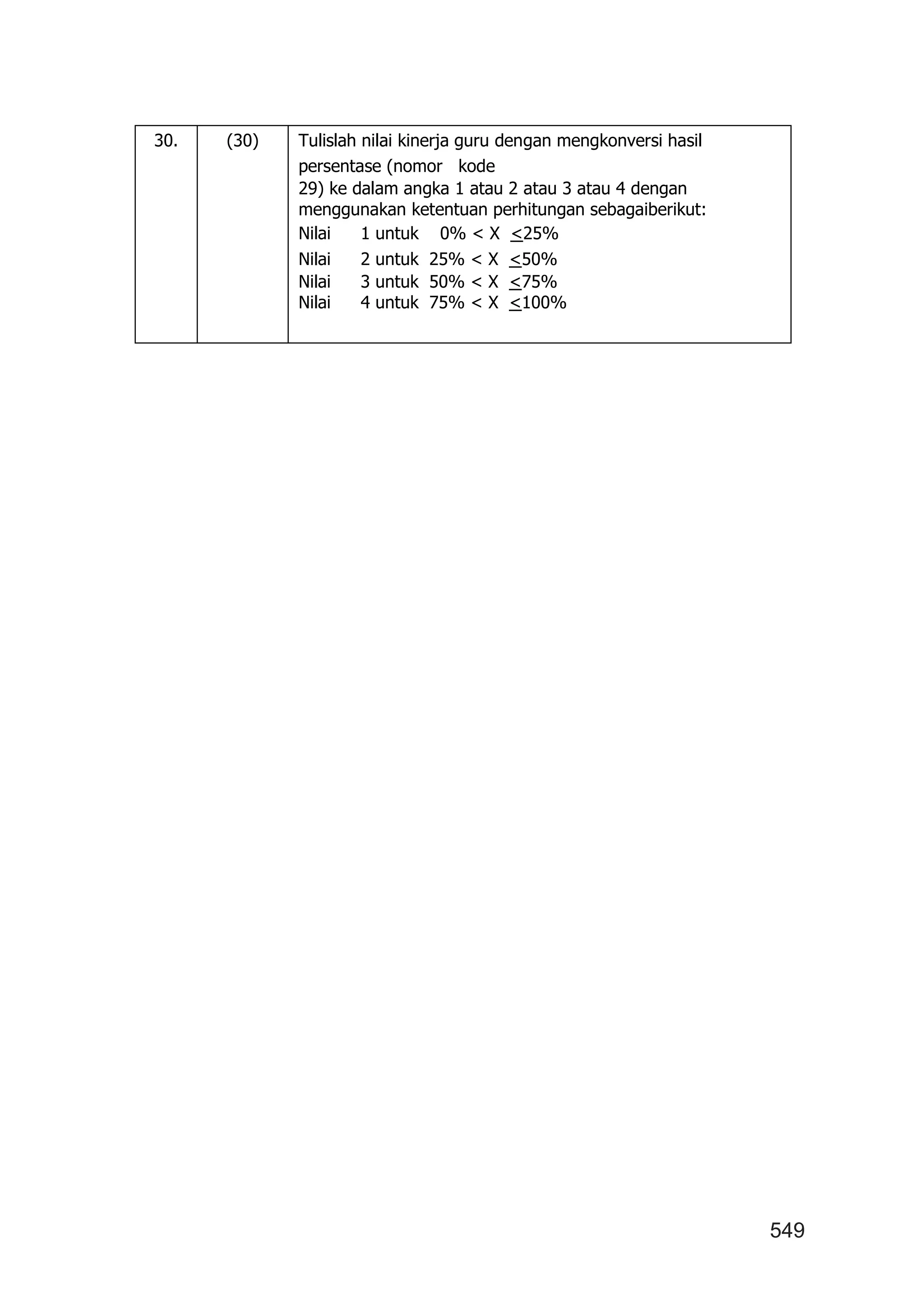 549
30. (30) Tulislah nilai kinerja guru dengan mengkonversi hasil
persentase (nomor kode
29) ke dalam angka 1 atau 2 atau 3 atau 4 dengan
menggunakan ketentuan perhitungan sebagaiberikut:
Nilai 1 untuk 0% < X <25%
Nilai 2 untuk 25% < X <50%
Nilai 3 untuk 50% < X <75%
Nilai 4 untuk 75% < X <100%
 