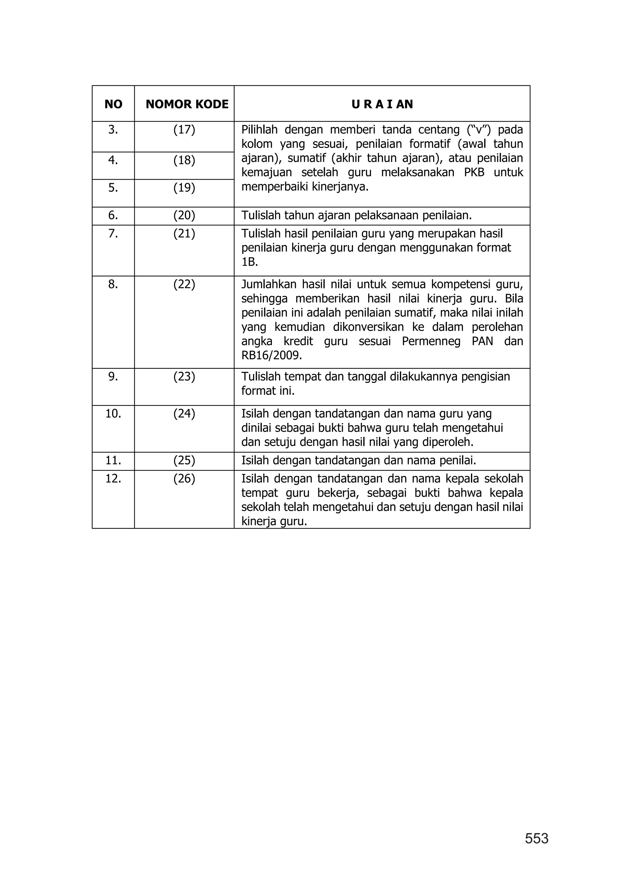 553
NO NOMOR KODE U R A I AN
3. (17) Pilihlah dengan memberi tanda centang (“v”) pada
kolom yang sesuai, penilaian formatif (awal tahun
ajaran), sumatif (akhir tahun ajaran), atau penilaian
kemajuan setelah guru melaksanakan PKB untuk
memperbaiki kinerjanya.
4. (18)
5. (19)
6. (20) Tulislah tahun ajaran pelaksanaan penilaian.
7. (21) Tulislah hasil penilaian guru yang merupakan hasil
penilaian kinerja guru dengan menggunakan format
1B.
8. (22) Jumlahkan hasil nilai untuk semua kompetensi guru,
sehingga memberikan hasil nilai kinerja guru. Bila
penilaian ini adalah penilaian sumatif, maka nilai inilah
yang kemudian dikonversikan ke dalam perolehan
angka kredit guru sesuai Permenneg PAN dan
RB16/2009.
9. (23) Tulislah tempat dan tanggal dilakukannya pengisian
format ini.
10. (24) Isilah dengan tandatangan dan nama guru yang
dinilai sebagai bukti bahwa guru telah mengetahui
dan setuju dengan hasil nilai yang diperoleh.
11. (25) Isilah dengan tandatangan dan nama penilai.
12. (26) Isilah dengan tandatangan dan nama kepala sekolah
tempat guru bekerja, sebagai bukti bahwa kepala
sekolah telah mengetahui dan setuju dengan hasil nilai
kinerja guru.
 