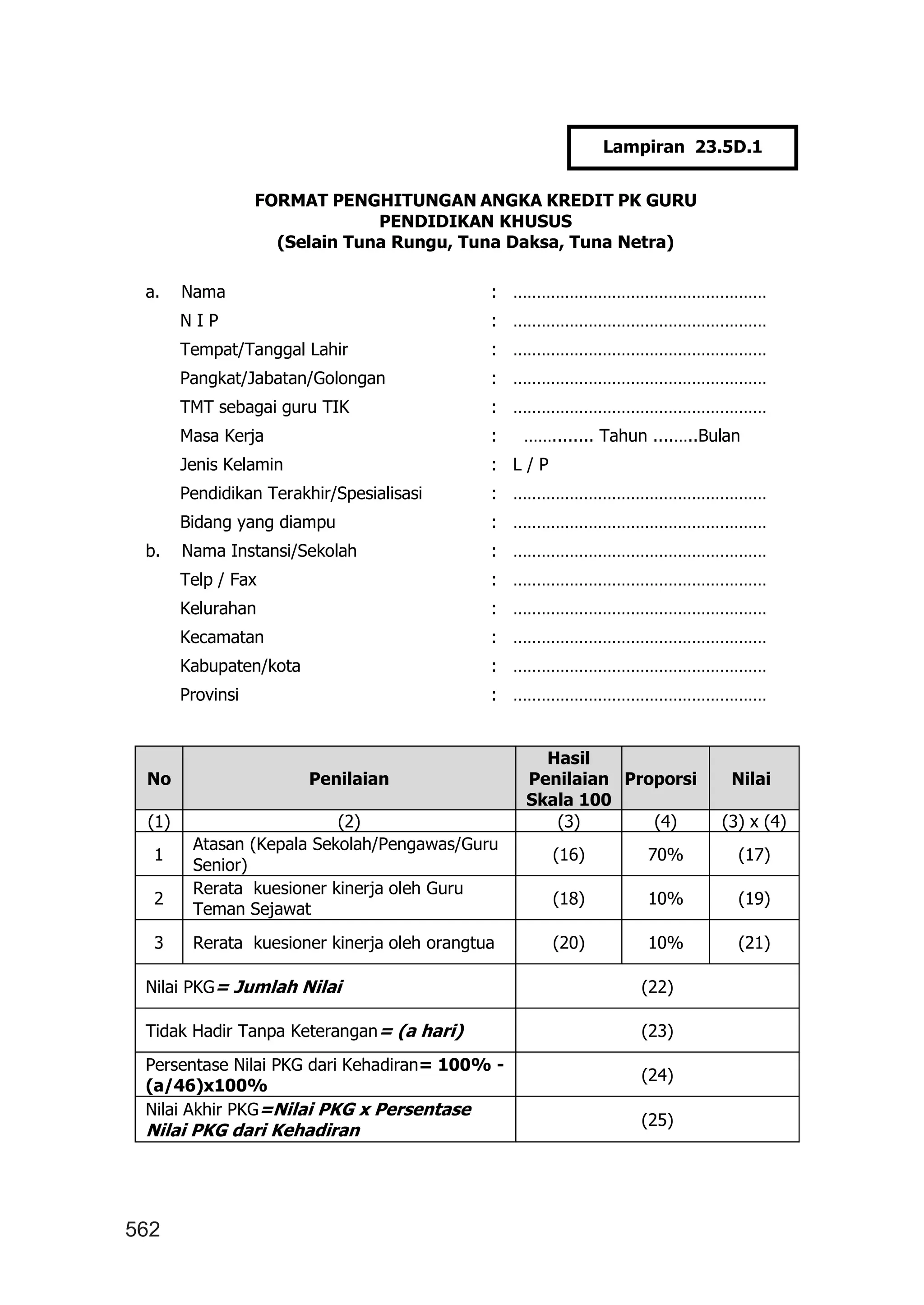 562
FORMAT PENGHITUNGAN ANGKA KREDIT PK GURU
PENDIDIKAN KHUSUS
(Selain Tuna Rungu, Tuna Daksa, Tuna Netra)
a. Nama : ………………………………………………
N I P : ………………………………………………
Tempat/Tanggal Lahir : ………………………………………………
Pangkat/Jabatan/Golongan : ………………………………………………
TMT sebagai guru TIK : ………………………………………………
Masa Kerja : ……........ Tahun ....…..Bulan
Jenis Kelamin : L / P
Pendidikan Terakhir/Spesialisasi : ………………………………………………
Bidang yang diampu : ………………………………………………
b. Nama Instansi/Sekolah : ………………………………………………
Telp / Fax : ………………………………………………
Kelurahan : ………………………………………………
Kecamatan : ………………………………………………
Kabupaten/kota : ………………………………………………
Provinsi : ………………………………………………
No Penilaian
Hasil
Penilaian
Skala 100
Proporsi Nilai
(1) (2) (3) (4) (3) x (4)
1
Atasan (Kepala Sekolah/Pengawas/Guru
Senior)
(16) 70% (17)
2
Rerata kuesioner kinerja oleh Guru
Teman Sejawat
(18) 10% (19)
3 Rerata kuesioner kinerja oleh orangtua (20) 10% (21)
Nilai PKG= Jumlah Nilai (22)
Tidak Hadir Tanpa Keterangan= (a hari) (23)
Persentase Nilai PKG dari Kehadiran= 100% -
(a/46)x100%
(24)
Nilai Akhir PKG=Nilai PKG x Persentase
Nilai PKG dari Kehadiran
(25)
Lampiran 23.5D.1
 