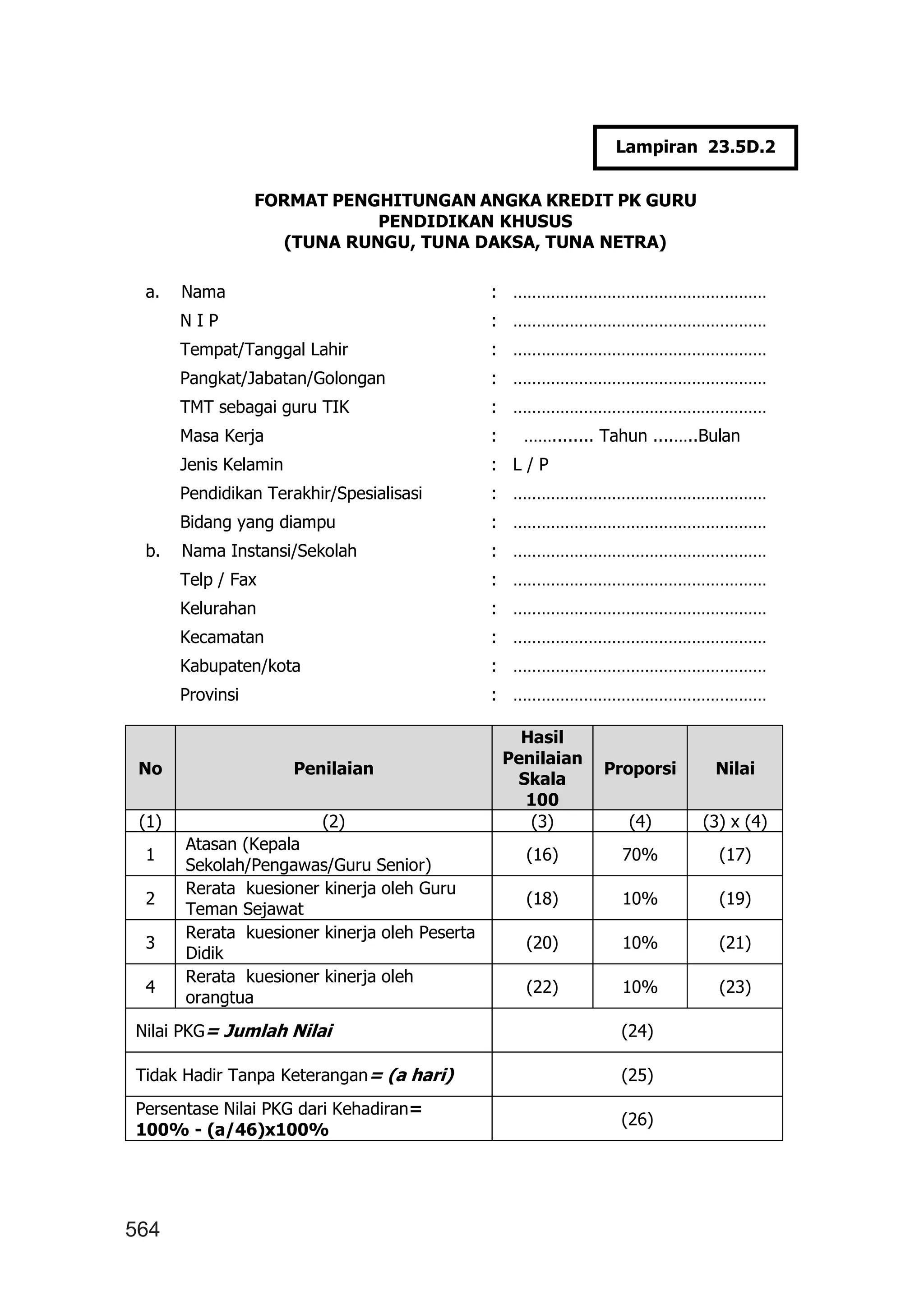 564
FORMAT PENGHITUNGAN ANGKA KREDIT PK GURU
PENDIDIKAN KHUSUS
(TUNA RUNGU, TUNA DAKSA, TUNA NETRA)
a. Nama : ………………………………………………
N I P : ………………………………………………
Tempat/Tanggal Lahir : ………………………………………………
Pangkat/Jabatan/Golongan : ………………………………………………
TMT sebagai guru TIK : ………………………………………………
Masa Kerja : ……........ Tahun ....…..Bulan
Jenis Kelamin : L / P
Pendidikan Terakhir/Spesialisasi : ………………………………………………
Bidang yang diampu : ………………………………………………
b. Nama Instansi/Sekolah : ………………………………………………
Telp / Fax : ………………………………………………
Kelurahan : ………………………………………………
Kecamatan : ………………………………………………
Kabupaten/kota : ………………………………………………
Provinsi : ………………………………………………
No Penilaian
Hasil
Penilaian
Skala
100
Proporsi Nilai
(1) (2) (3) (4) (3) x (4)
1
Atasan (Kepala
Sekolah/Pengawas/Guru Senior)
(16) 70% (17)
2
Rerata kuesioner kinerja oleh Guru
Teman Sejawat
(18) 10% (19)
3
Rerata kuesioner kinerja oleh Peserta
Didik
(20) 10% (21)
4
Rerata kuesioner kinerja oleh
orangtua
(22) 10% (23)
Nilai PKG= Jumlah Nilai (24)
Tidak Hadir Tanpa Keterangan= (a hari) (25)
Persentase Nilai PKG dari Kehadiran=
100% - (a/46)x100%
(26)
Lampiran 23.5D.2
 