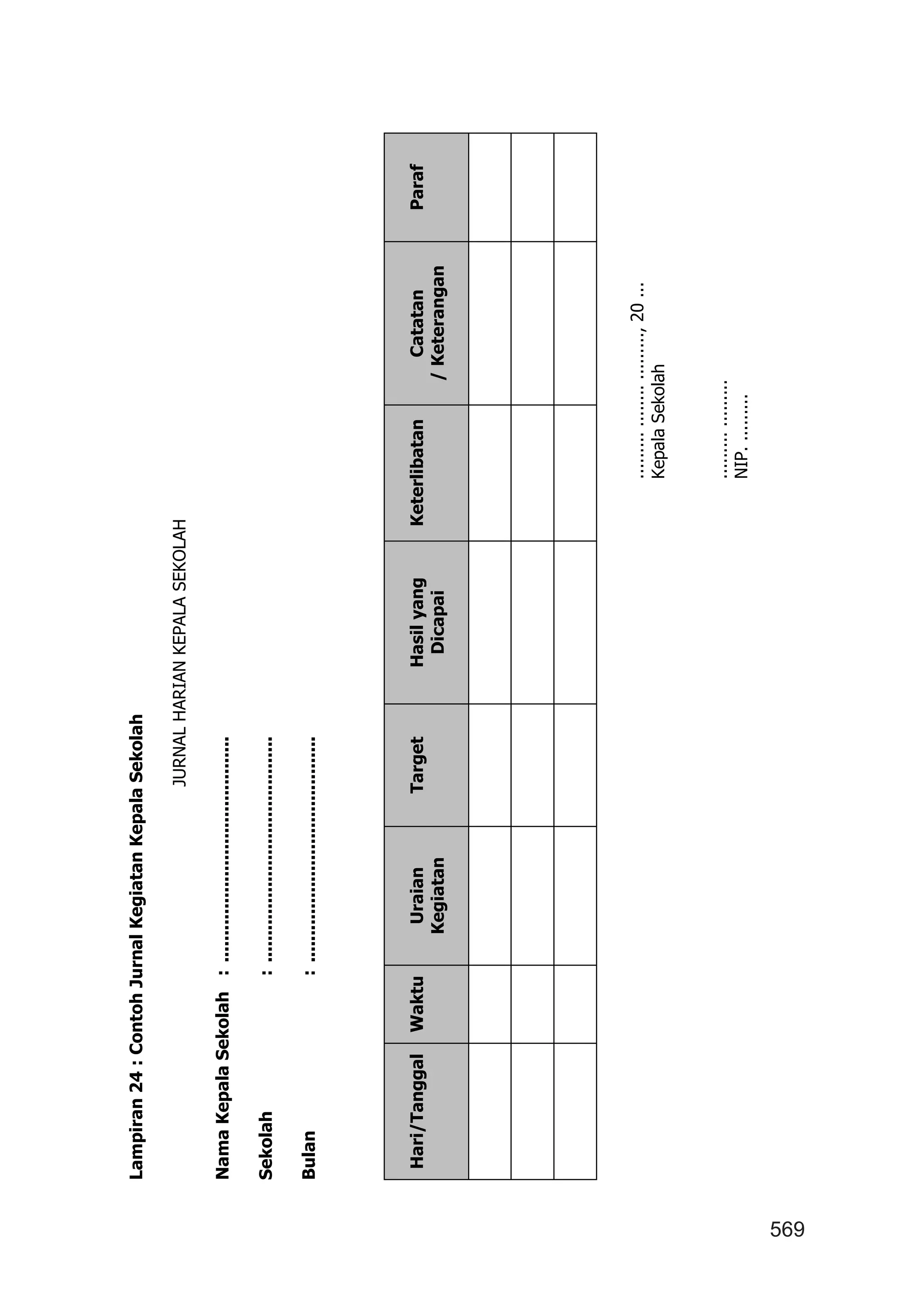 569
Lampiran24:ContohJurnalKegiatanKepalaSekolah
JURNALHARIANKEPALASEKOLAH
NamaKepalaSekolah:..........................................
Sekolah:..........................................
Bulan:..........................................
Hari/TanggalWaktuUraian
Kegiatan
TargetHasilyang
Dicapai
KeterlibatanCatatan
/Keterangan
Paraf
..........................,20...
KepalaSekolah
..................
NIP..........
 