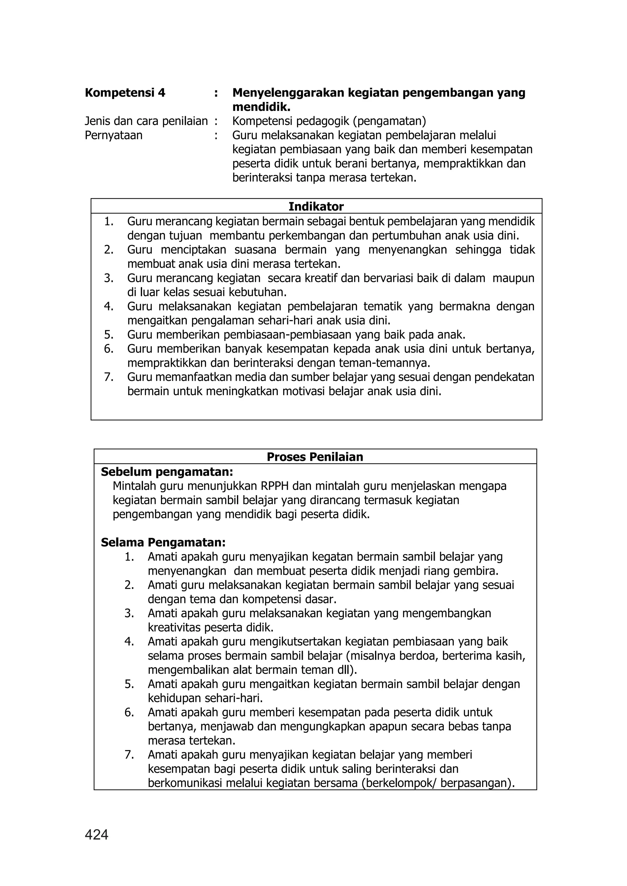 424
Kompetensi 4 : Menyelenggarakan kegiatan pengembangan yang
mendidik.
Jenis dan cara penilaian : Kompetensi pedagogik (pengamatan)
Pernyataan : Guru melaksanakan kegiatan pembelajaran melalui
kegiatan pembiasaan yang baik dan memberi kesempatan
peserta didik untuk berani bertanya, mempraktikkan dan
berinteraksi tanpa merasa tertekan.
Indikator
1. Guru merancang kegiatan bermain sebagai bentuk pembelajaran yang mendidik
dengan tujuan membantu perkembangan dan pertumbuhan anak usia dini.
2. Guru menciptakan suasana bermain yang menyenangkan sehingga tidak
membuat anak usia dini merasa tertekan.
3. Guru merancang kegiatan secara kreatif dan bervariasi baik di dalam maupun
di luar kelas sesuai kebutuhan.
4. Guru melaksanakan kegiatan pembelajaran tematik yang bermakna dengan
mengaitkan pengalaman sehari-hari anak usia dini.
5. Guru memberikan pembiasaan-pembiasaan yang baik pada anak.
6. Guru memberikan banyak kesempatan kepada anak usia dini untuk bertanya,
mempraktikkan dan berinteraksi dengan teman-temannya.
7. Guru memanfaatkan media dan sumber belajar yang sesuai dengan pendekatan
bermain untuk meningkatkan motivasi belajar anak usia dini.
Proses Penilaian
Sebelum pengamatan:
Mintalah guru menunjukkan RPPH dan mintalah guru menjelaskan mengapa
kegiatan bermain sambil belajar yang dirancang termasuk kegiatan
pengembangan yang mendidik bagi peserta didik.
Selama Pengamatan:
1. Amati apakah guru menyajikan kegatan bermain sambil belajar yang
menyenangkan dan membuat peserta didik menjadi riang gembira.
2. Amati guru melaksanakan kegiatan bermain sambil belajar yang sesuai
dengan tema dan kompetensi dasar.
3. Amati apakah guru melaksanakan kegiatan yang mengembangkan
kreativitas peserta didik.
4. Amati apakah guru mengikutsertakan kegiatan pembiasaan yang baik
selama proses bermain sambil belajar (misalnya berdoa, berterima kasih,
mengembalikan alat bermain teman dll).
5. Amati apakah guru mengaitkan kegiatan bermain sambil belajar dengan
kehidupan sehari-hari.
6. Amati apakah guru memberi kesempatan pada peserta didik untuk
bertanya, menjawab dan mengungkapkan apapun secara bebas tanpa
merasa tertekan.
7. Amati apakah guru menyajikan kegiatan belajar yang memberi
kesempatan bagi peserta didik untuk saling berinteraksi dan
berkomunikasi melalui kegiatan bersama (berkelompok/ berpasangan).
 