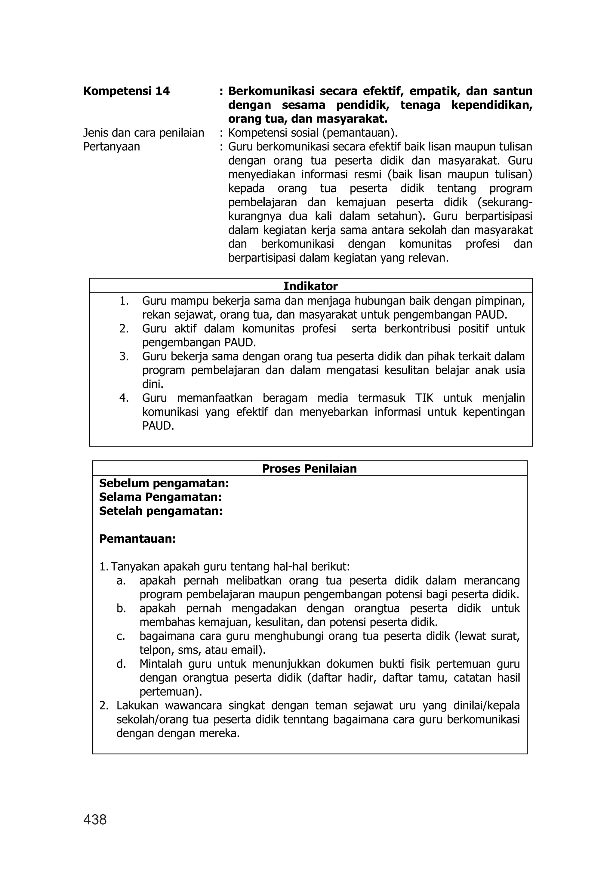 438
Kompetensi 14 : Berkomunikasi secara efektif, empatik, dan santun
dengan sesama pendidik, tenaga kependidikan,
orang tua, dan masyarakat.
Jenis dan cara penilaian : Kompetensi sosial (pemantauan).
Pertanyaan : Guru berkomunikasi secara efektif baik lisan maupun tulisan
dengan orang tua peserta didik dan masyarakat. Guru
menyediakan informasi resmi (baik lisan maupun tulisan)
kepada orang tua peserta didik tentang program
pembelajaran dan kemajuan peserta didik (sekurang-
kurangnya dua kali dalam setahun). Guru berpartisipasi
dalam kegiatan kerja sama antara sekolah dan masyarakat
dan berkomunikasi dengan komunitas profesi dan
berpartisipasi dalam kegiatan yang relevan.
Indikator
1. Guru mampu bekerja sama dan menjaga hubungan baik dengan pimpinan,
rekan sejawat, orang tua, dan masyarakat untuk pengembangan PAUD.
2. Guru aktif dalam komunitas profesi serta berkontribusi positif untuk
pengembangan PAUD.
3. Guru bekerja sama dengan orang tua peserta didik dan pihak terkait dalam
program pembelajaran dan dalam mengatasi kesulitan belajar anak usia
dini.
4. Guru memanfaatkan beragam media termasuk TIK untuk menjalin
komunikasi yang efektif dan menyebarkan informasi untuk kepentingan
PAUD.
Proses Penilaian
Sebelum pengamatan:
Selama Pengamatan:
Setelah pengamatan:
Pemantauan:
1.Tanyakan apakah guru tentang hal-hal berikut:
a. apakah pernah melibatkan orang tua peserta didik dalam merancang
program pembelajaran maupun pengembangan potensi bagi peserta didik.
b. apakah pernah mengadakan dengan orangtua peserta didik untuk
membahas kemajuan, kesulitan, dan potensi peserta didik.
c. bagaimana cara guru menghubungi orang tua peserta didik (lewat surat,
telpon, sms, atau email).
d. Mintalah guru untuk menunjukkan dokumen bukti fisik pertemuan guru
dengan orangtua peserta didik (daftar hadir, daftar tamu, catatan hasil
pertemuan).
2. Lakukan wawancara singkat dengan teman sejawat uru yang dinilai/kepala
sekolah/orang tua peserta didik tenntang bagaimana cara guru berkomunikasi
dengan dengan mereka.
 