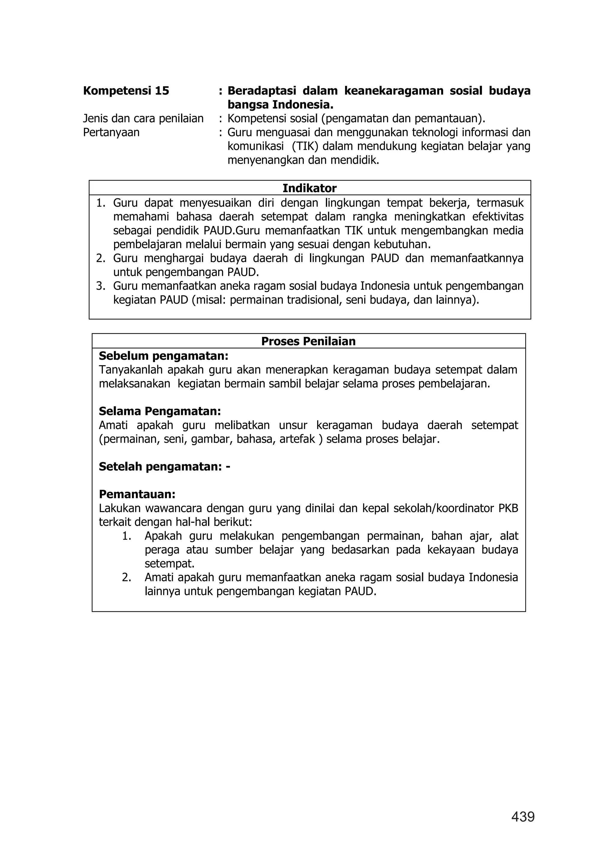 439
Kompetensi 15 : Beradaptasi dalam keanekaragaman sosial budaya
bangsa Indonesia.
Jenis dan cara penilaian : Kompetensi sosial (pengamatan dan pemantauan).
Pertanyaan : Guru menguasai dan menggunakan teknologi informasi dan
komunikasi (TIK) dalam mendukung kegiatan belajar yang
menyenangkan dan mendidik.
Indikator
1. Guru dapat menyesuaikan diri dengan lingkungan tempat bekerja, termasuk
memahami bahasa daerah setempat dalam rangka meningkatkan efektivitas
sebagai pendidik PAUD.Guru memanfaatkan TIK untuk mengembangkan media
pembelajaran melalui bermain yang sesuai dengan kebutuhan.
2. Guru menghargai budaya daerah di lingkungan PAUD dan memanfaatkannya
untuk pengembangan PAUD.
3. Guru memanfaatkan aneka ragam sosial budaya Indonesia untuk pengembangan
kegiatan PAUD (misal: permainan tradisional, seni budaya, dan lainnya).
Proses Penilaian
Sebelum pengamatan:
Tanyakanlah apakah guru akan menerapkan keragaman budaya setempat dalam
melaksanakan kegiatan bermain sambil belajar selama proses pembelajaran.
Selama Pengamatan:
Amati apakah guru melibatkan unsur keragaman budaya daerah setempat
(permainan, seni, gambar, bahasa, artefak ) selama proses belajar.
Setelah pengamatan: -
Pemantauan:
Lakukan wawancara dengan guru yang dinilai dan kepal sekolah/koordinator PKB
terkait dengan hal-hal berikut:
1. Apakah guru melakukan pengembangan permainan, bahan ajar, alat
peraga atau sumber belajar yang bedasarkan pada kekayaan budaya
setempat.
2. Amati apakah guru memanfaatkan aneka ragam sosial budaya Indonesia
lainnya untuk pengembangan kegiatan PAUD.
 