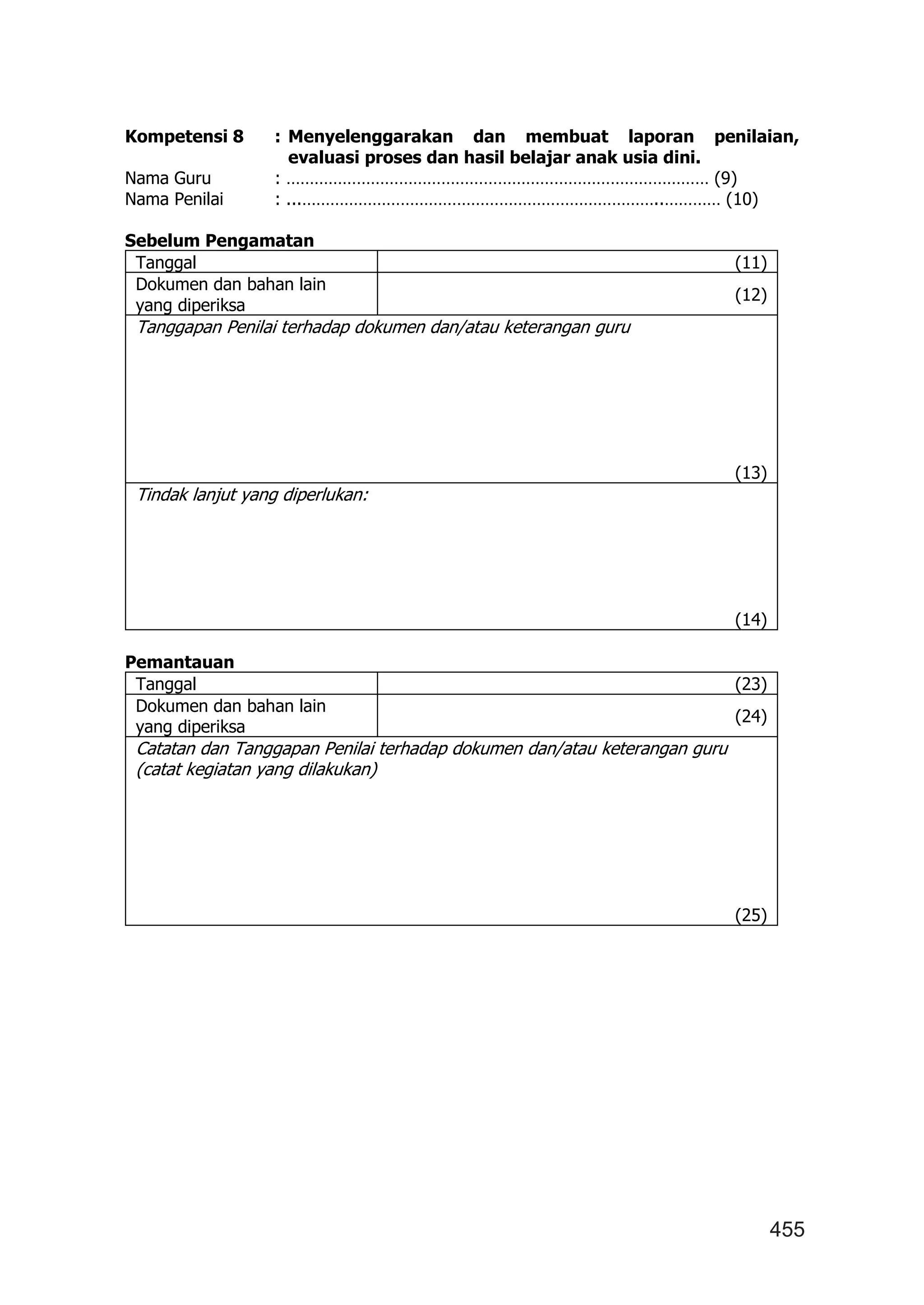 455
Kompetensi 8 : Menyelenggarakan dan membuat laporan penilaian,
evaluasi proses dan hasil belajar anak usia dini.
Nama Guru : ……………………………………………………………………………… (9)
Nama Penilai : ...…………………………………………………………………..………… (10)
Sebelum Pengamatan
Tanggal (11)
Dokumen dan bahan lain
yang diperiksa
(12)
Tanggapan Penilai terhadap dokumen dan/atau keterangan guru
(13)
Tindak lanjut yang diperlukan:
(14)
Pemantauan
Tanggal (23)
Dokumen dan bahan lain
yang diperiksa
(24)
Catatan dan Tanggapan Penilai terhadap dokumen dan/atau keterangan guru
(catat kegiatan yang dilakukan)
(25)
 