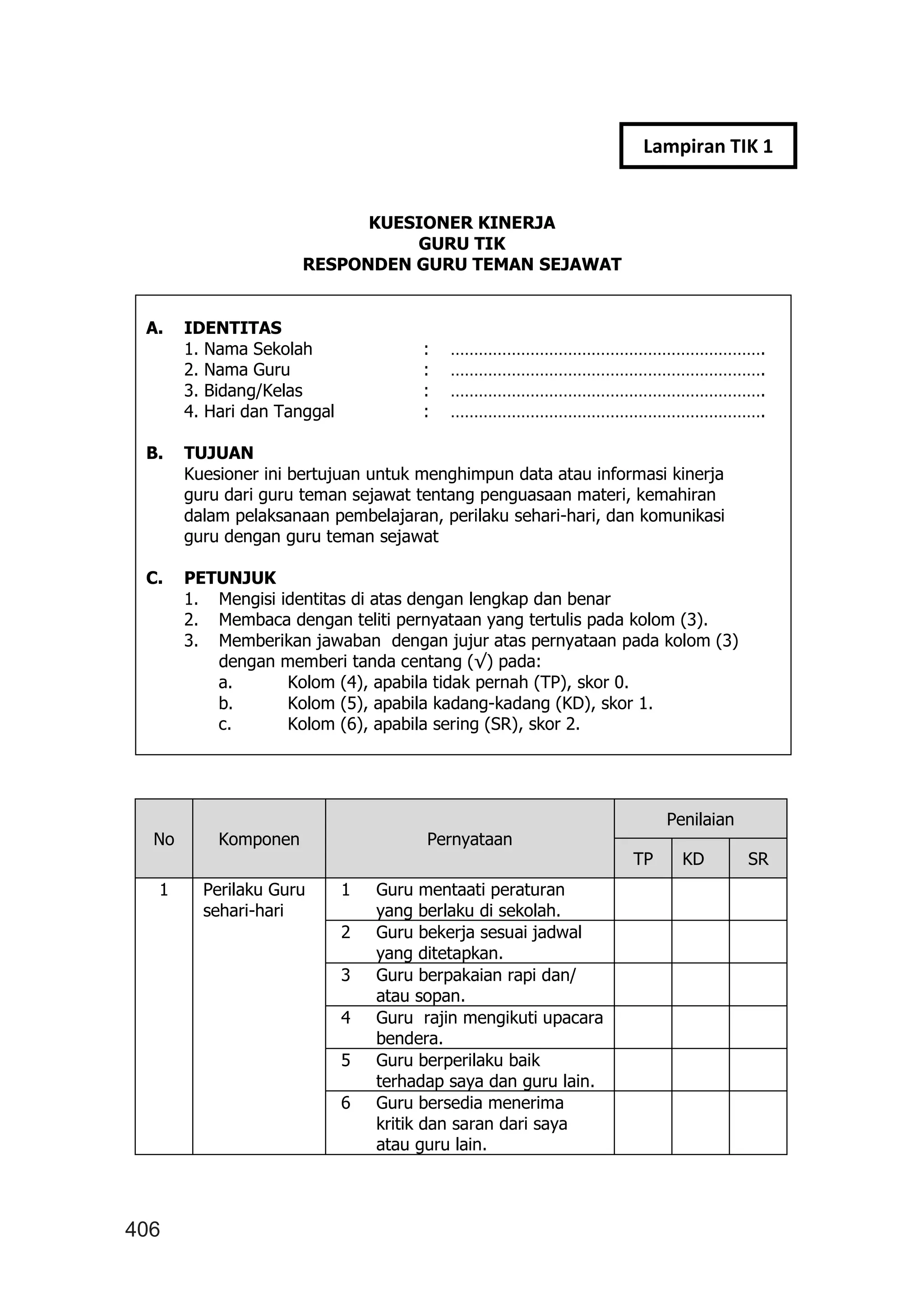 406
KUESIONER KINERJA
GURU TIK
RESPONDEN GURU TEMAN SEJAWAT
A. IDENTITAS
1. Nama Sekolah : ………………………………………………………….
2. Nama Guru : ………………………………………………………….
3. Bidang/Kelas : ………………………………………………………….
4. Hari dan Tanggal : ………………………………………………………….
B. TUJUAN
Kuesioner ini bertujuan untuk menghimpun data atau informasi kinerja
guru dari guru teman sejawat tentang penguasaan materi, kemahiran
dalam pelaksanaan pembelajaran, perilaku sehari-hari, dan komunikasi
guru dengan guru teman sejawat
C. PETUNJUK
1. Mengisi identitas di atas dengan lengkap dan benar
2. Membaca dengan teliti pernyataan yang tertulis pada kolom (3).
3. Memberikan jawaban dengan jujur atas pernyataan pada kolom (3)
dengan memberi tanda centang (√) pada:
a. Kolom (4), apabila tidak pernah (TP), skor 0.
b. Kolom (5), apabila kadang-kadang (KD), skor 1.
c. Kolom (6), apabila sering (SR), skor 2.
No Komponen Pernyataan
Penilaian
TP KD SR
1 Perilaku Guru
sehari-hari
1 Guru mentaati peraturan
yang berlaku di sekolah.
2 Guru bekerja sesuai jadwal
yang ditetapkan.
3 Guru berpakaian rapi dan/
atau sopan.
4 Guru rajin mengikuti upacara
bendera.
5 Guru berperilaku baik
terhadap saya dan guru lain.
6 Guru bersedia menerima
kritik dan saran dari saya
atau guru lain.
Lampiran TIK 1
 
