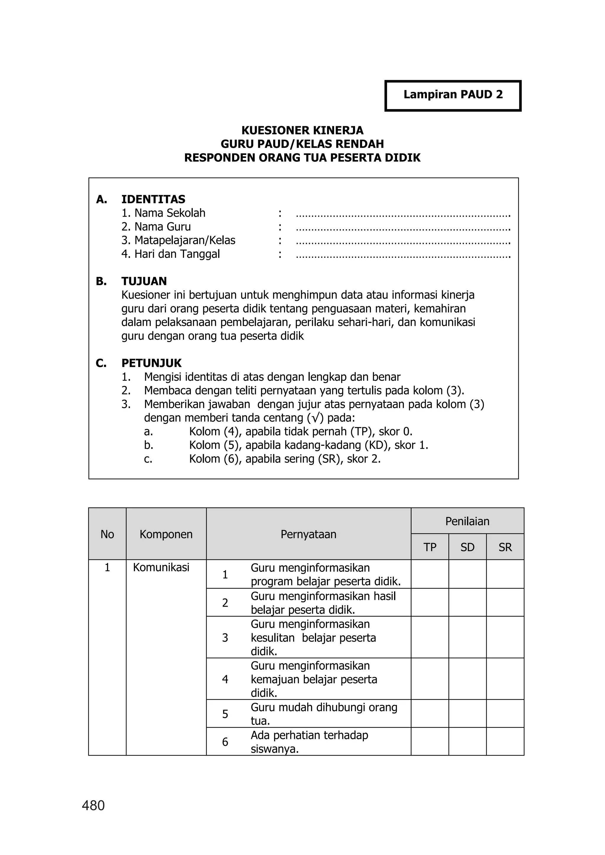 480
KUESIONER KINERJA
GURU PAUD/KELAS RENDAH
RESPONDEN ORANG TUA PESERTA DIDIK
A. IDENTITAS
1. Nama Sekolah : …………………………………………………………….
2. Nama Guru : …………………………………………………………….
3. Matapelajaran/Kelas : …………………………………………………………….
4. Hari dan Tanggal : …………………………………………………………….
B. TUJUAN
Kuesioner ini bertujuan untuk menghimpun data atau informasi kinerja
guru dari orang peserta didik tentang penguasaan materi, kemahiran
dalam pelaksanaan pembelajaran, perilaku sehari-hari, dan komunikasi
guru dengan orang tua peserta didik
C. PETUNJUK
1. Mengisi identitas di atas dengan lengkap dan benar
2. Membaca dengan teliti pernyataan yang tertulis pada kolom (3).
3. Memberikan jawaban dengan jujur atas pernyataan pada kolom (3)
dengan memberi tanda centang (√) pada:
a. Kolom (4), apabila tidak pernah (TP), skor 0.
b. Kolom (5), apabila kadang-kadang (KD), skor 1.
c. Kolom (6), apabila sering (SR), skor 2.
No Komponen Pernyataan
Penilaian
TP SD SR
1 Komunikasi
1
Guru menginformasikan
program belajar peserta didik.
2
Guru menginformasikan hasil
belajar peserta didik.
3
Guru menginformasikan
kesulitan belajar peserta
didik.
4
Guru menginformasikan
kemajuan belajar peserta
didik.
5
Guru mudah dihubungi orang
tua.
6
Ada perhatian terhadap
siswanya.
Lampiran PAUD 2
 