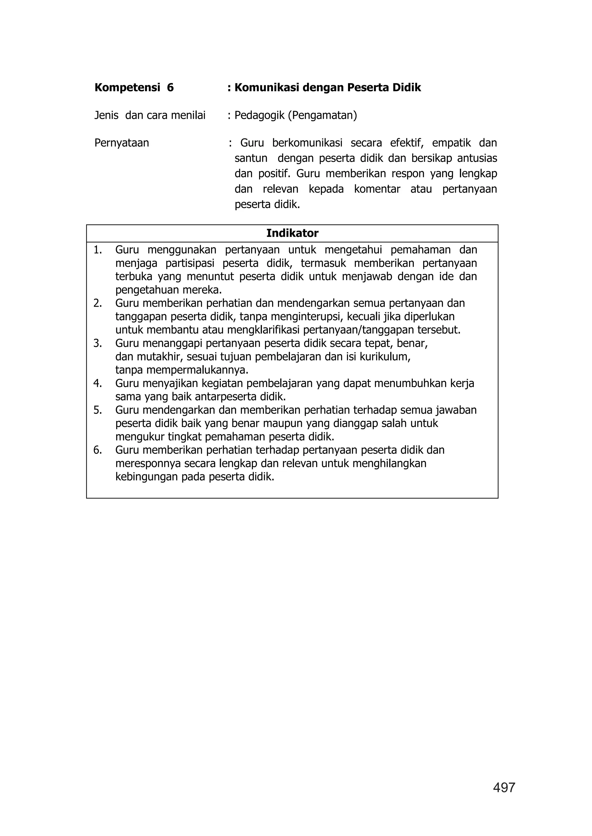 497
Kompetensi 6 : Komunikasi dengan Peserta Didik
Jenis dan cara menilai : Pedagogik (Pengamatan)
Pernyataan : Guru berkomunikasi secara efektif, empatik dan
santun dengan peserta didik dan bersikap antusias
dan positif. Guru memberikan respon yang lengkap
dan relevan kepada komentar atau pertanyaan
peserta didik.
Indikator
1. Guru menggunakan pertanyaan untuk mengetahui pemahaman dan
menjaga partisipasi peserta didik, termasuk memberikan pertanyaan
terbuka yang menuntut peserta didik untuk menjawab dengan ide dan
pengetahuan mereka.
2. Guru memberikan perhatian dan mendengarkan semua pertanyaan dan
tanggapan peserta didik, tanpa menginterupsi, kecuali jika diperlukan
untuk membantu atau mengklarifikasi pertanyaan/tanggapan tersebut.
3. Guru menanggapi pertanyaan peserta didik secara tepat, benar,
dan mutakhir, sesuai tujuan pembelajaran dan isi kurikulum,
tanpa mempermalukannya.
4. Guru menyajikan kegiatan pembelajaran yang dapat menumbuhkan kerja
sama yang baik antarpeserta didik.
5. Guru mendengarkan dan memberikan perhatian terhadap semua jawaban
peserta didik baik yang benar maupun yang dianggap salah untuk
mengukur tingkat pemahaman peserta didik.
6. Guru memberikan perhatian terhadap pertanyaan peserta didik dan
meresponnya secara lengkap dan relevan untuk menghilangkan
kebingungan pada peserta didik.
 