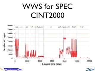 WWS for SPEC CINT2000 