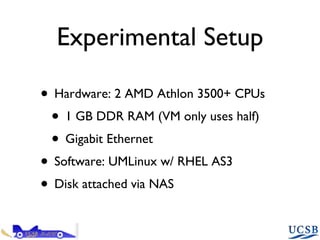 Experimental Setup Hardware: 2 AMD Athlon 3500+ CPUs 1 GB DDR RAM (VM only uses half) Gigabit Ethernet Software: UMLinux w/ RHEL AS3 Disk attached via NAS 