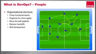 11
What is DevOps? – People
§  Organizational structure
§  Cross functional teams
§  Organize for micro agility
§  Move the ball together
§  Reduce handoffs
§  Skill development
 