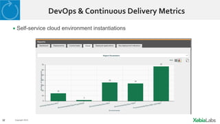 32 Copyright	
  2014.	
  
DevOps	
  &	
  Continuous	
  Delivery	
  Metrics	
  
▪ Self-service cloud environment instantiations
 