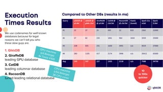 Execution
Times Results
1. QikkDB
2. GiraffeDB
leading GPU database
3. CatDB
leading columnar database
4. RacoonDB
tuned leading relational database
CPU machine(c5d.9xlarge)36 CPU cores
We use codenames for well known
databases because for legal
reasons we can’t tell you who
these slow guys are.
GPU machine(p3.8xlarge)4x Tesla V100
Compared to Other DBs (results in ms)
Query qikkDB @
p3.8xl
qikkDB @
g4dn.12xl
GiraffeDB
@ p3.8xl
CatDB @
c5d.9xl
RacoonDB
@ c5d.9xl
Elastic
(tuned)
Spark 21x
m3xl
Spark
i3.8xl
#1 22 37 25 435 22 810 2362 22000
#2 37 82 235 1061 964 1818 3559 25000
#3 228 925 231 1630 3491 n/a 4019 27000
#4 283 1105 417 2174 3996 n/a 20412 65000
Avg 143 537 227 1325 2118 n/a 7588 34750
10
to 100x
quicker
 