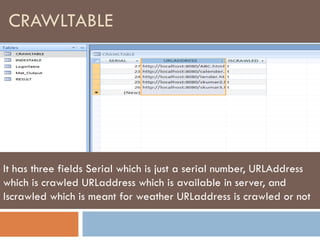 CRAWLTABLE It has three fields Serial which is just a serial number, URLAddress which is crawled URLaddress which is available in server, and Iscrawled which is meant for weather URLaddress is crawled or not 