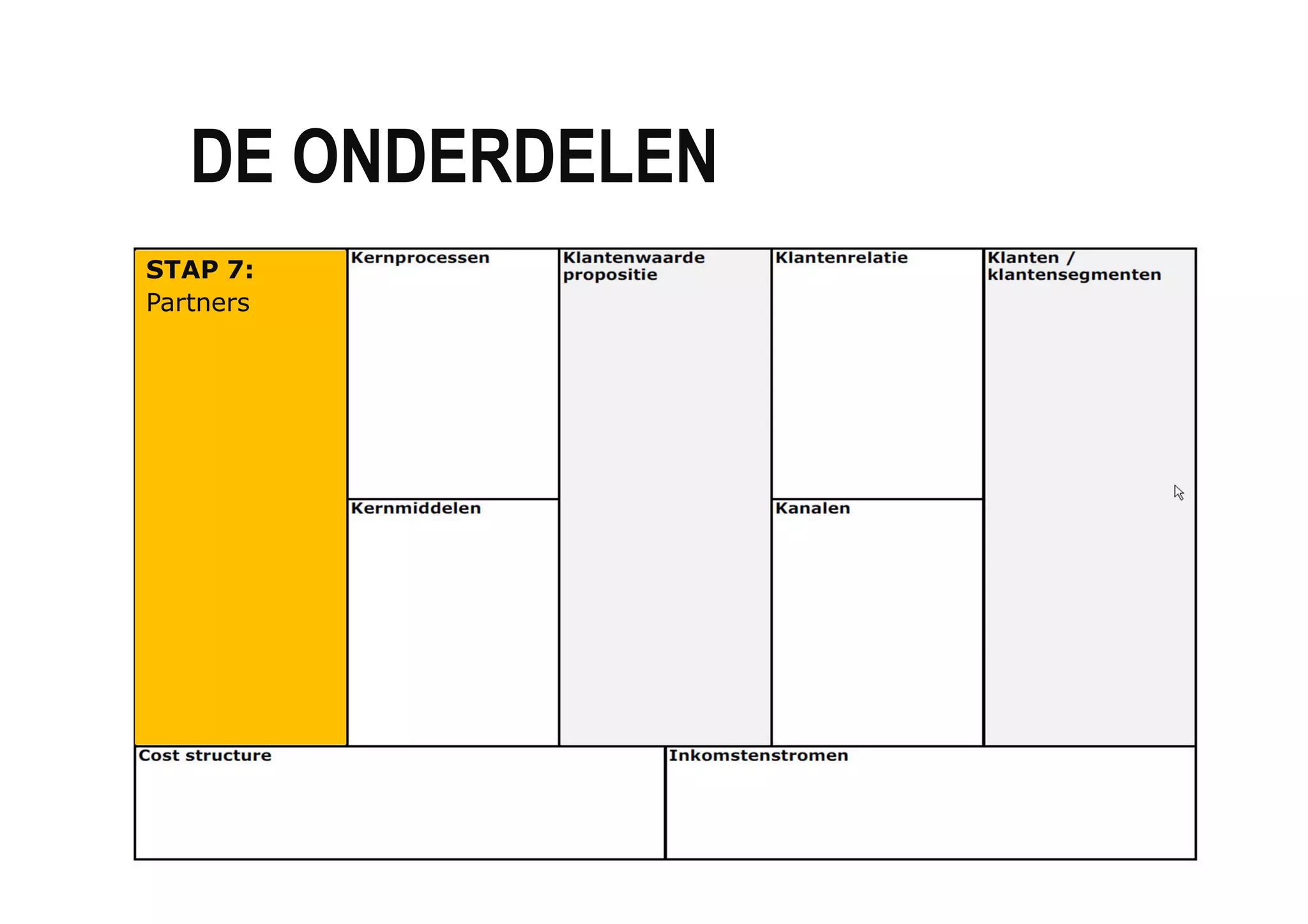 DE ONDERDELEN
STAP 7:
Partners

 