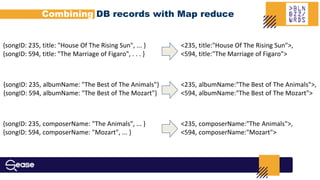 Combining DB records with Map reduce
{songID: 235, title: "House Of The Rising Sun", ... }
{songID: 594, title: "The Marriage of Figaro", . . . }
{songID: 235, albumName: "The Best of The Animals"}
{songID: 594, albumName: "The Best of The Mozart"}
{songID: 235, composerName: "The Animals", ... }
{songID: 594, composerName: "Mozart", ... }
<235, title:"House Of The Rising Sun">,
<594, title:"The Marriage of Figaro">
<235, composerName:"The Animals">,
<594, composerName:"Mozart">
<235, albumName:"The Best of The Animals">,
<594, albumName:"The Best of The Mozart">
 