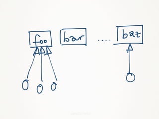 Event-Stream Processing with Kafka