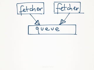 Event-Stream Processing with Kafka