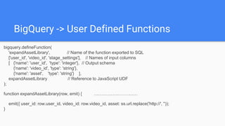 bigquery.defineFunction(
'expandAssetLibrary', // Name of the function exported to SQL
['user_id', 'video_id', 'stage_settings'], // Names of input columns
[ {'name': 'user_id', 'type': 'integer'}, // Output schema
{'name': 'video_id', 'type': 'string'},
{'name': 'asset', 'type': 'string'} ],
expandAssetLibrary // Reference to JavaScript UDF
);
function expandAssetLibrary(row, emit) { …………………………
emit({ user_id: row.user_id, video_id: row.video_id, asset: ss.url.replace('http://', ''));
}
BigQuery -> User Defined Functions
 