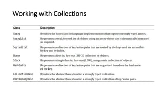 Working with Collections
 