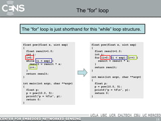 18
The “for” loop
float pow(float x, uint exp)
{
float result=1.0;
int i;
for (i=0; (i < exp); i++) {
result = result * x;
}
return result;
}
int main(int argc, char **argv)
{
float p;
p = pow(10.0, 5);
printf(“p = %fn”, p);
return 0;
}
float pow(float x, uint exp)
{
float result=1.0;
int i;
i=0;
while (i < exp) {
result = result * x;
i++;
}
return result;
}
int main(int argc, char **argv)
{
float p;
p = pow(10.0, 5);
printf(“p = %fn”, p);
return 0;
}
The “for” loop is just shorthand for this “while” loop structure.
 