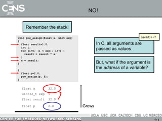 NO!


      Remember the stack!

void pow_assign(float x, uint exp)                                 Java/C++?
{
  float result=1.0;                          In C, all arguments are
  int i;
  for (i=0; (i < exp); i++) {
                                             passed as values
    result = result * x;
  }
  x = result;
}                                            But, what if the argument is
{
                                             the address of a variable?
    float p=2.0;
    pow_assign(p, 5);
}


    float x         32.0
                    2.0
    uint32_t exp    5
    float result    32.0
                    1.0

    float p         2.0              Grows
 