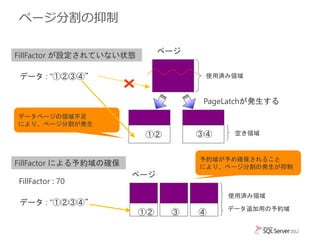ページ分割の抑制
FillFactor が設定されていない状態
データ : “①②③④” 使用済み領域
データページの領域不足
により、ページ分割が発生
空き領域
FillFactor による予約域の確保
FillFactor : 70
ページ
ページ
使用済み領域
データ追加用の予約域
予約域が予め確保されること
により、ページ分割の発生が抑制
データ : “①②③④”
①② ③④
①② ③ ④
PageLatchが発生する
 