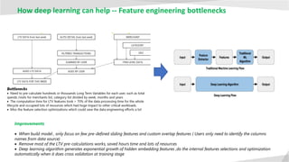 How deep learning can help -- Feature engineering bottlenecks
Improvements
• When build model , only focus on few pre-defined sliding features and custom overlap features ( Users only need to identify the columns
names from data source)
• Remove most of the LTV pre-calculations works, saved hours time and lots of resources
• Deep learning algorithm generates exponential growth of hidden embedding features ,do the internal features selections and optimization
automatically when it does cross validation at training stage
 
