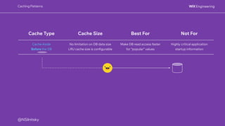 @NSilnitsky
@NSilnitsky
Caching Patterns
Cache Type Cache Size Best For Not For
Cache-Aside
Before the DB
No limitation on DB data size
LRU cache size is configurable
Make DB read access faster
for “popular” values
Highly critical application
startup information
 