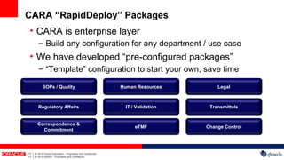 CARA “RapidDeploy” Packages
• CARA is enterprise layer
            – Build any configuration for any department / use case
• We have developed “pre-configured packages”
            – “Template” configuration to start your own, save time

               SOPs / Quality                                       Human Resources        Legal



           Regulatory Affairs                                        IT / Validation    Transmittals


          Correspondence &
                                                                         eTMF          Change Control
            Commitment



17   |   © 2012 Oracle Corporation – Proprietary and Confidential
17   |   © 2012 Generis – Proprietary and Confidential
 
