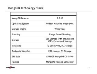MongoDB Technology Stack
12
MongoDB Release 3.0.10
Operating System Amazon Machine Image (AMI)
Storage Engine WiredTiger
Sharding Range Based Sharding
Storage
EBS Storage with provisioned
IOPS/Ephemeral Storage
Instances i2 Series VMs, m2.4xlarge
Backup & Snapshot EBS storage, S3 Storage
ETL Jobs ASP.NET, MongoDB C# Driver
Hadoop MongoDB Hadoop Connector
 