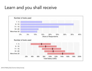 2014 O’Reilly Data Science Salary Survey
Learn and you shall receive
 